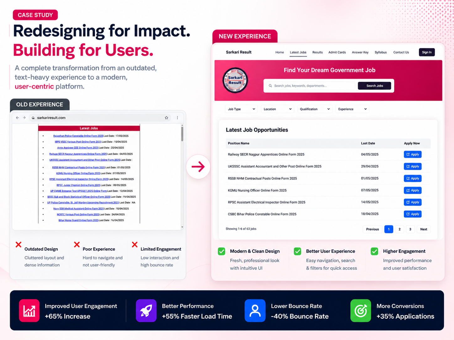 Naukari.com Case Study